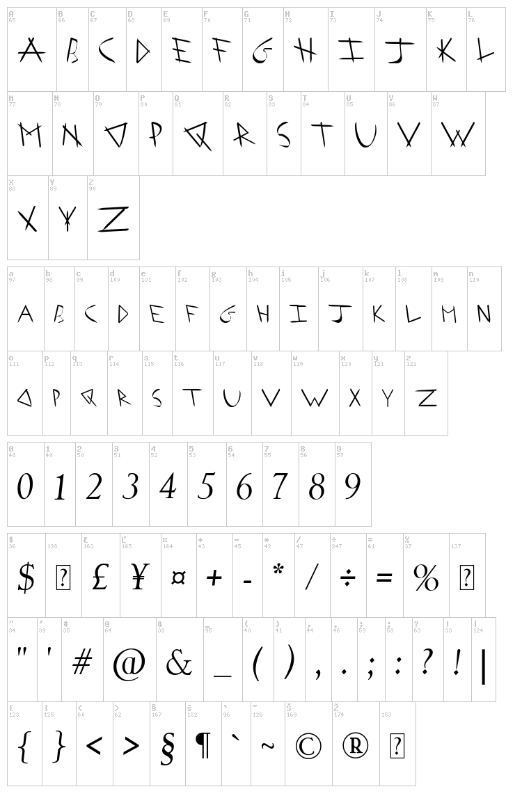 Arrowhead I Shaha font map